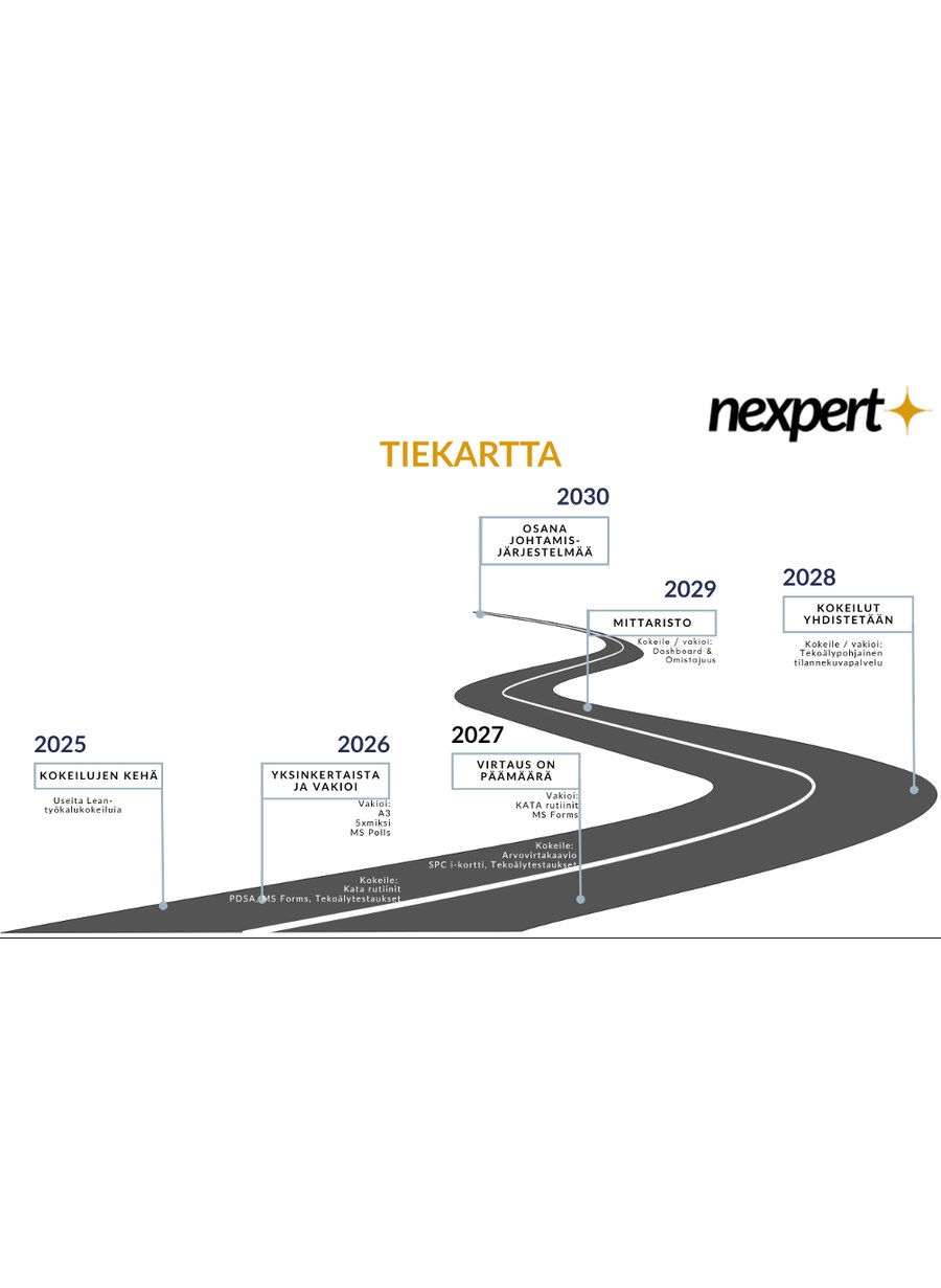 Nexpertin tiekartta 2025–2030