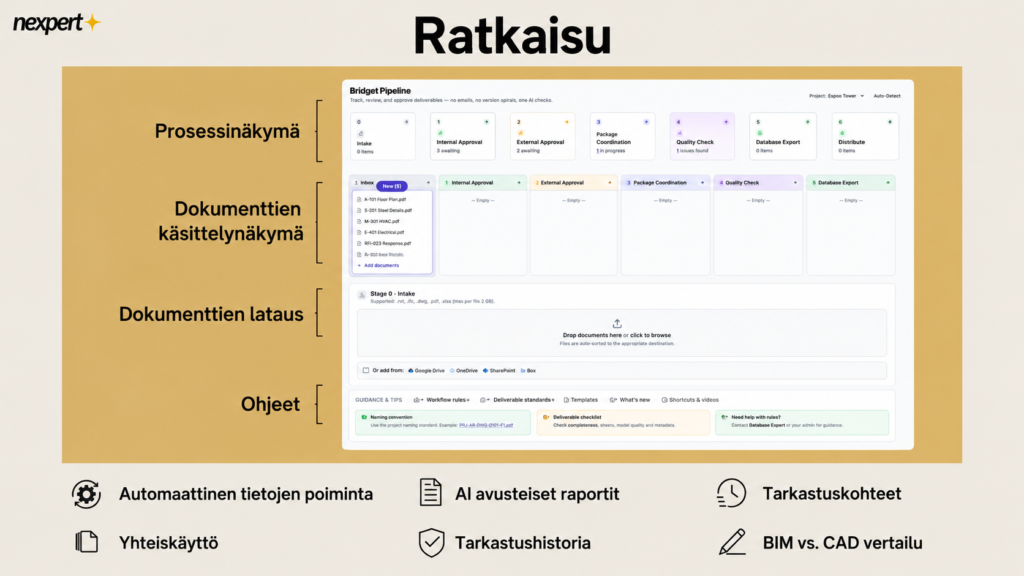 Yksi näkymä koko laadunvarmistukseen 5 Automatisoidun laadunvarmistusratkaisun mockup, jossa näkyvät prosessi, dokumentit, raportointi ja tarkastushistoria