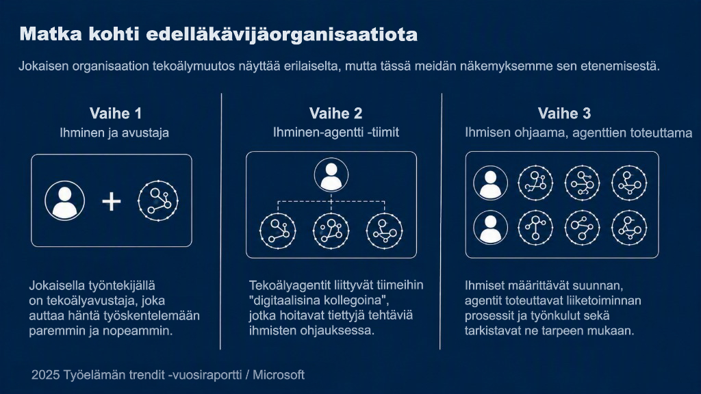YAMK-opinnäytetyö osaksi julkishallinnon TKI-hanketta 15 YAMK-opinnäytetyö osaksi julkishallinnon TKI-hanketta