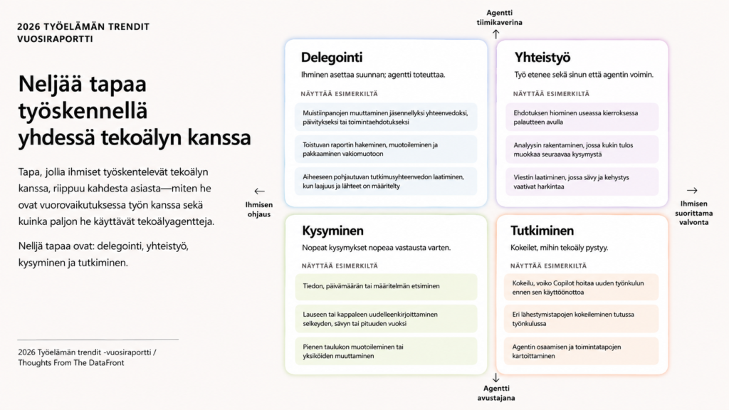 Nelja tapaa tyoskennella tekoalyn kanssa MS WorkTrendIndex 1024x576 1 Nelja tapaa tyoskennella tekoalyn kanssa MS WorkTrendIndex 1024x576 1