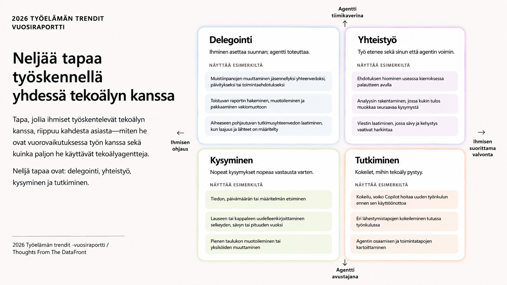 AI piloteista käyttöönottoon 6 AI piloteista käyttöönottoon